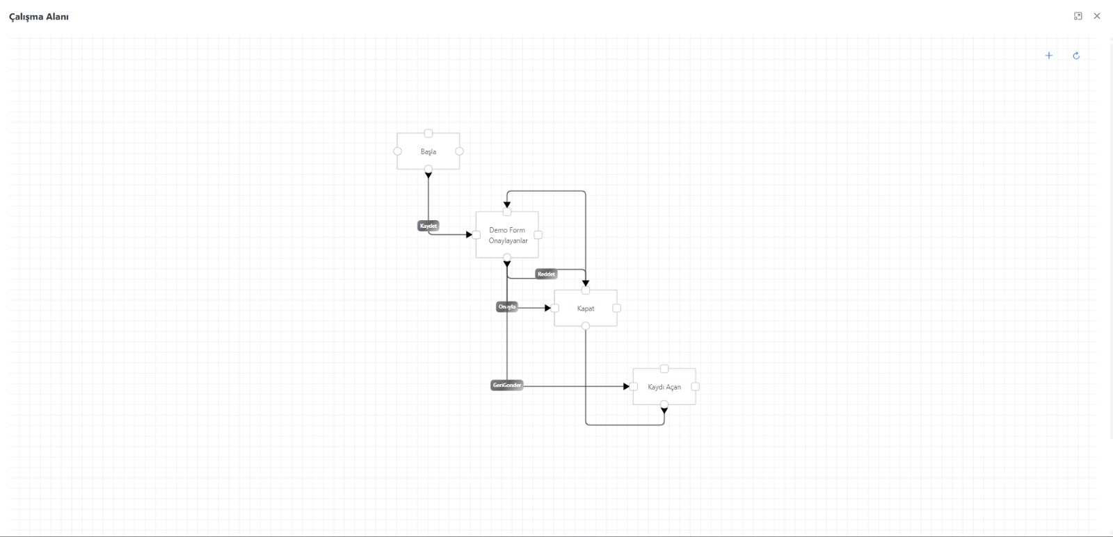 Süreç Tasarımı ve Yönetimi